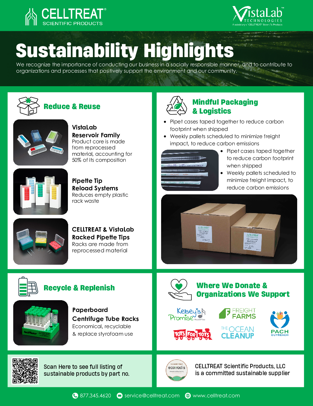 Sustainability Highlights