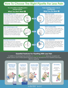 How to choose the right pipette thumb