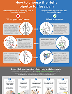 How to choose the right pipette thumb