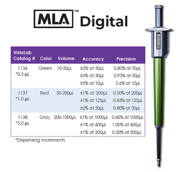 MLA Digital