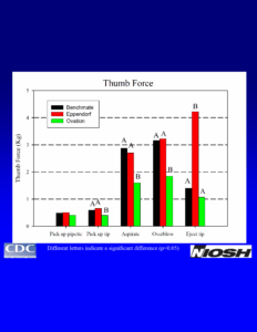 NIOSH Thumb Force Chart Thumbnail
