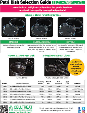Petri Dish Selection Guide