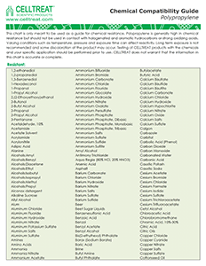 Polypropylene Chemical Compatibility Guide 2025