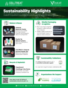 Sustainability Cover