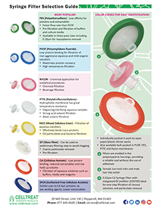 Syringe Filter Selection Guide