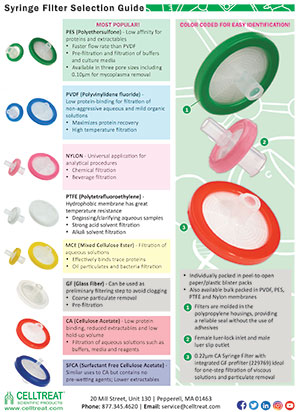 CELLTREAT syringe filter selection guide